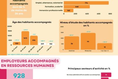 Agrandir l'image 1 sur 2, fenêtre modale