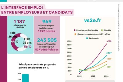 Agrandir l'image 2 sur 2, fenêtre modale